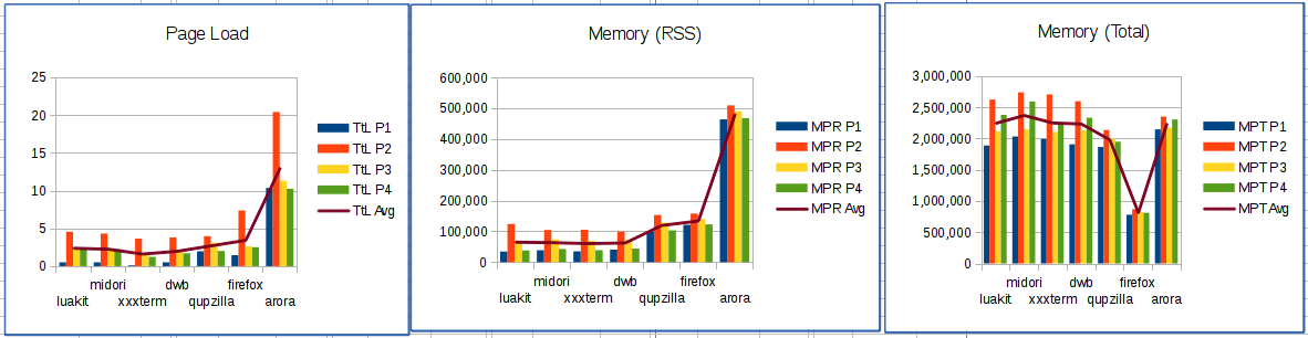 test results summary charts